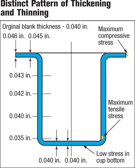 sheet metal deep drawing calculations